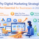 Why Every Business Needs a Strong Digital Marketing Strategy in 2026